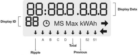 EM1200 Meter display