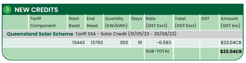 Solar Credit