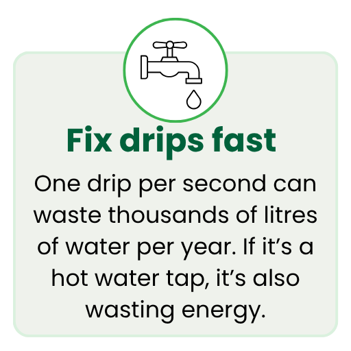 Fix dripping taps fast. One drip per second can waste thousands of litres of water per year. If it&rsquo;s a hot water tap, it&rsquo;s also wasting energy.