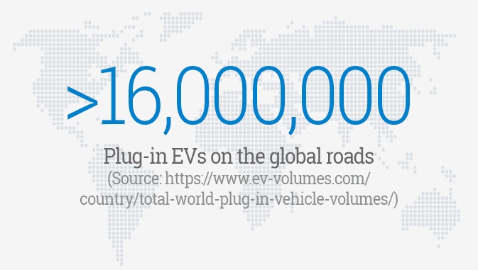 Graphic or world map showing the number of EVs sold globally