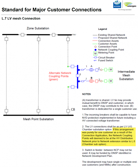 Diagram clarifying HV Mesh connection standard