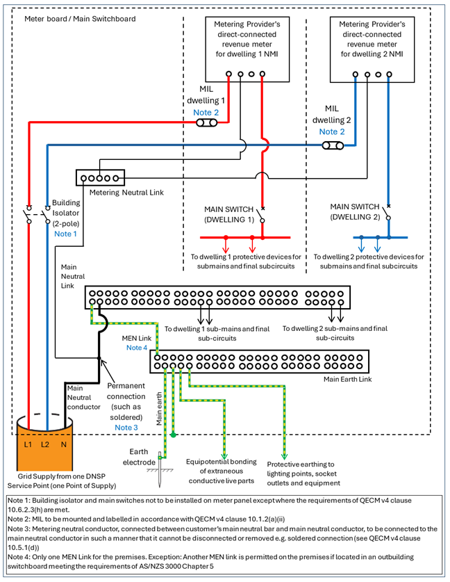 Example common meter board wiring for dual-phase dual-occupancy arrangement (with 2-or split-phase DNSP supply)