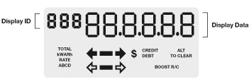 Q4 meter display ID and display data example