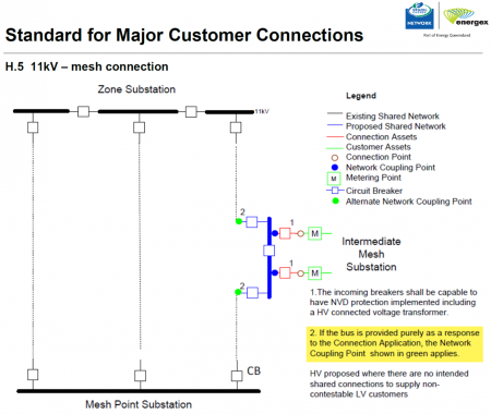 Diagram clarifying HV Mesh standard 2