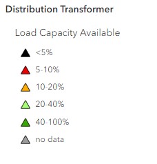 Distribution transformer legend