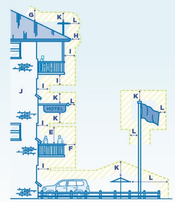 Image of structures and distances