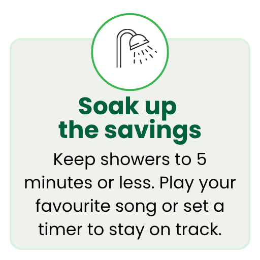 Keep showers to 5 minutes or less. Play your favourite song or set a timer to stay on track.