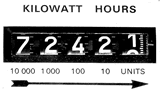 cyclometer_register