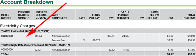 Arrow indicates the way current meter readings work