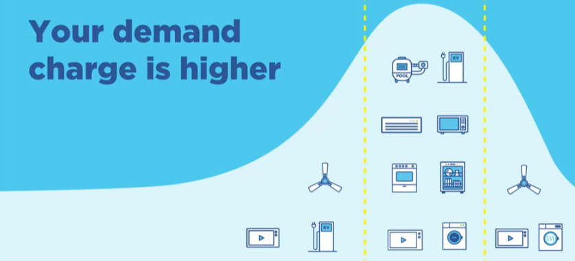 Demand tariffs explained animated video